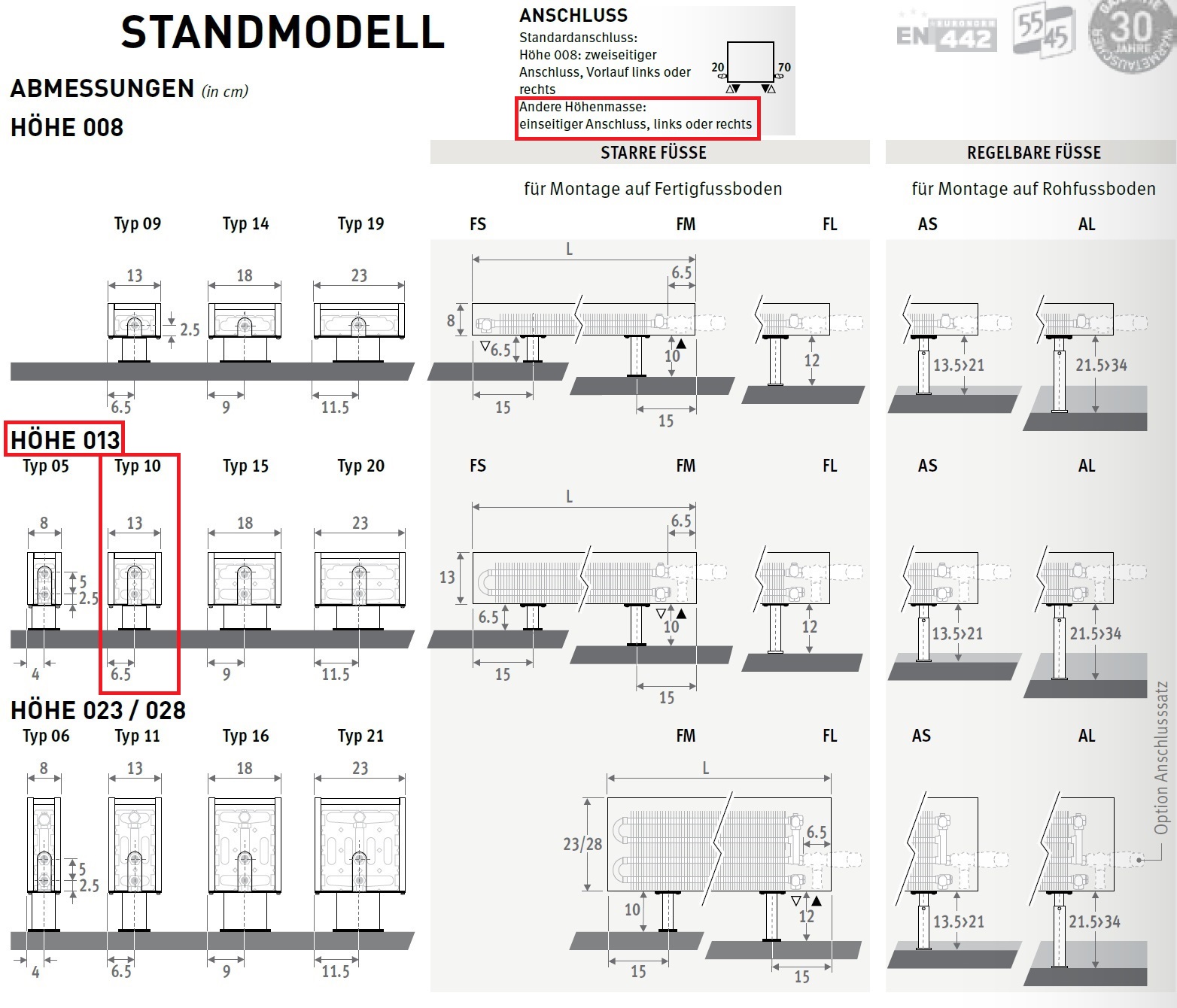 Standheizkörper 13 cm hoch 13 cm tief